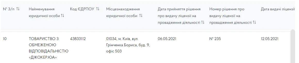 Лицензия від КРАИЛ Джокер казино
