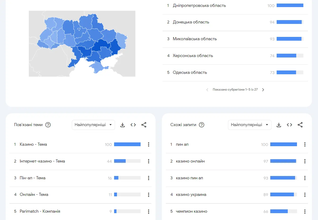 казино, що набирають популярності Google trends нові казино, що набирають популярності Google trends